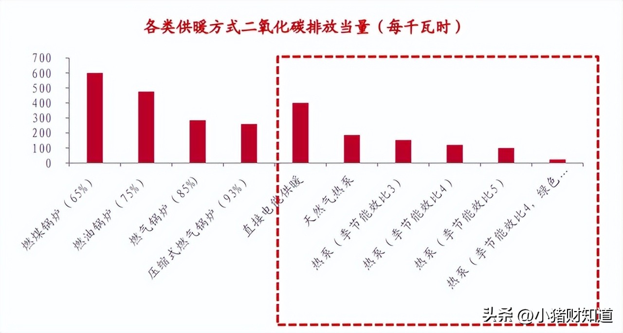 空气热源热泵概念股,空气源热泵产业链及相关概念股