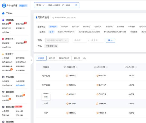 360浏览器拼多多插件看同行数据,拼多多看同行数据哪个比较准