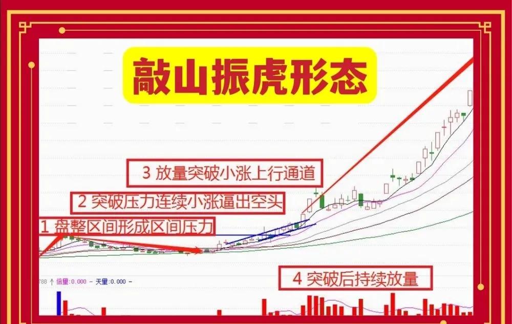 最实用炒股技巧视频,炒股技巧免费分享