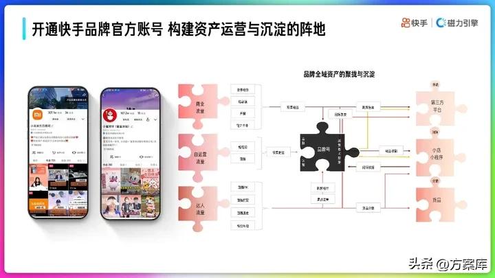 营销策略运营快手,快手营销策划案主题