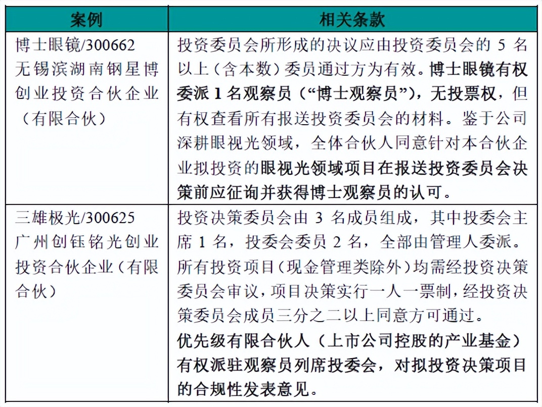 中国上市公司并购基金深度分析,设立产业并购基金的上市公司