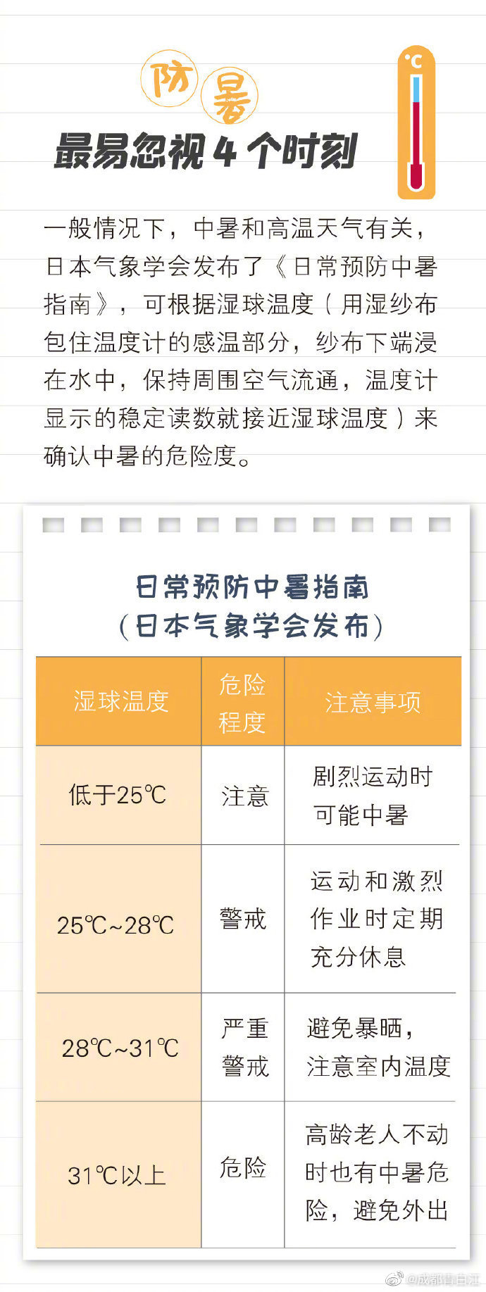幼儿中暑症状及处理方法,夏天中暑身体有什么症状