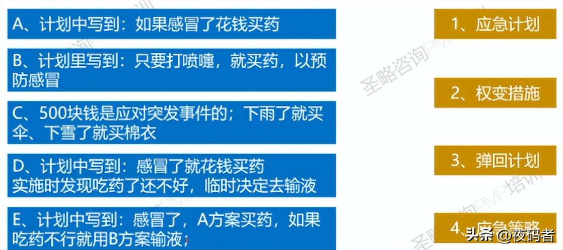 项目管理pmp中的风险的分类有哪些,pmp项目风险管理ppt课件