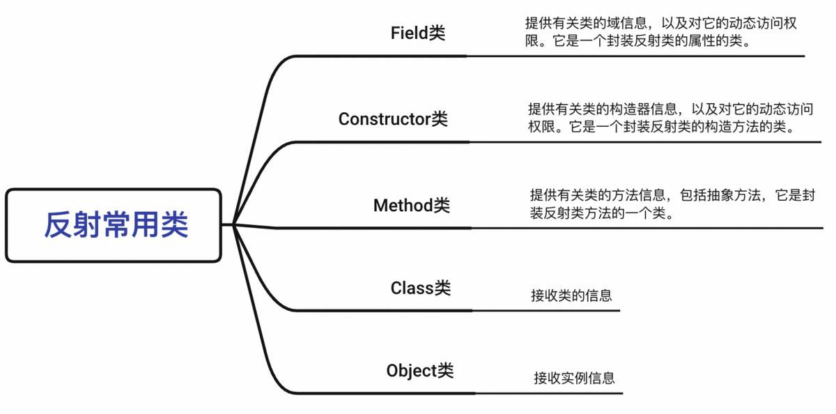 java菜鸟教程多线程,java小白到架构师学习