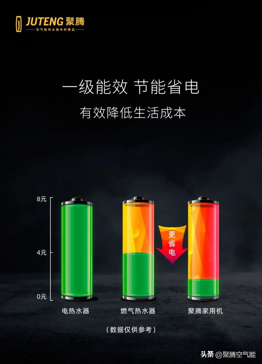 海尔空气能热水器好用吗,空气能好用还是热水器好用