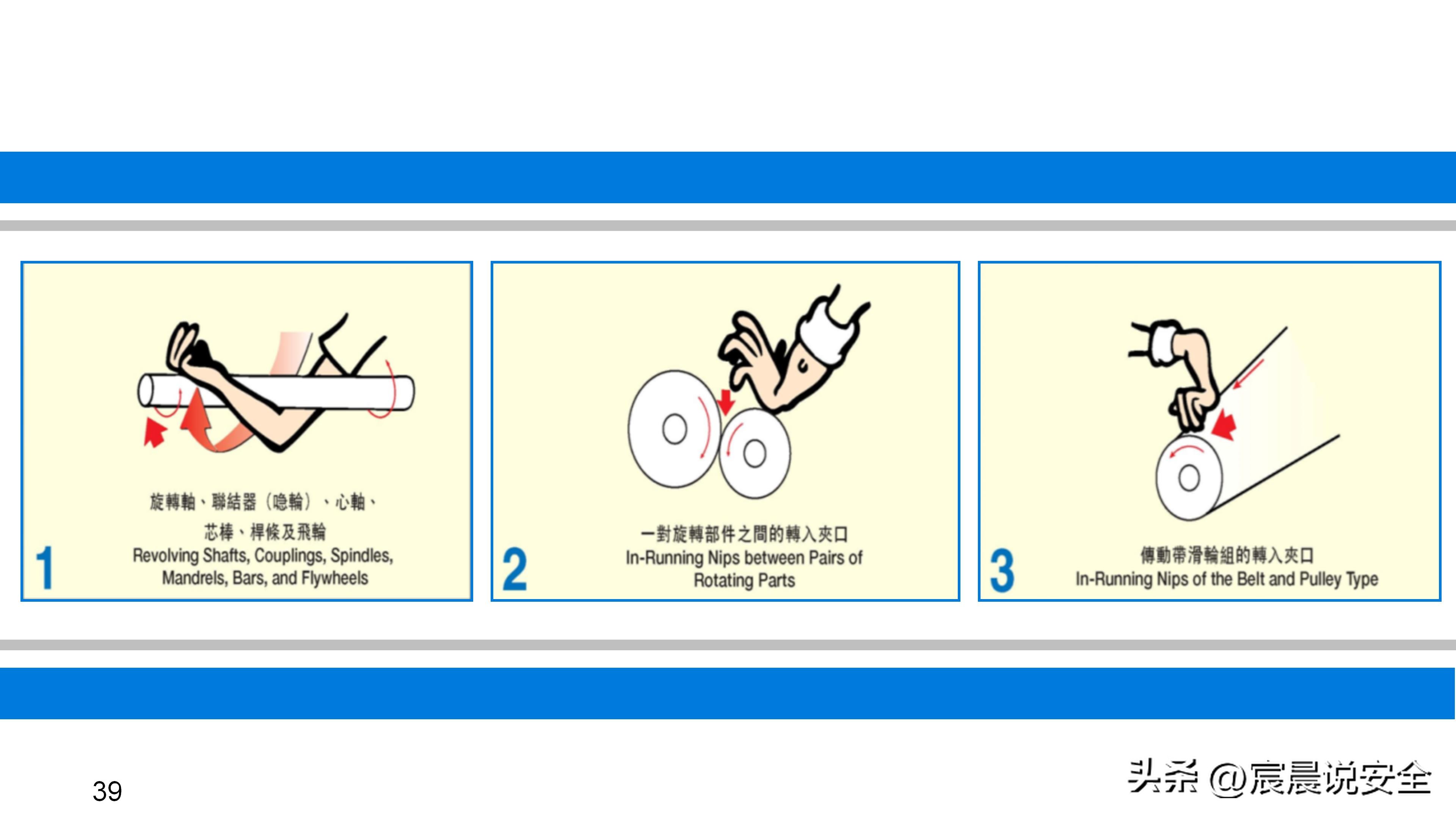 ehs培训ppt教材资料,ehs培训课题
