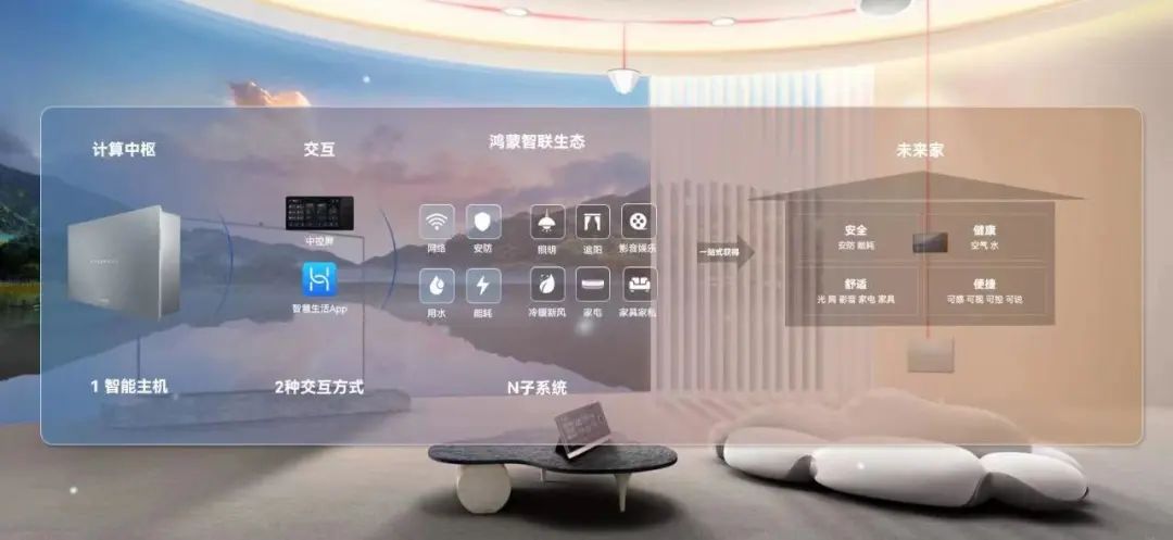 携手行业巨头华为，成都新津布局全屋智能新赛场，构建数字生活新空间