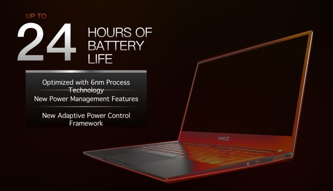 amd处理器锐龙3代,amd发布基于zen3架构新锐龙处理器