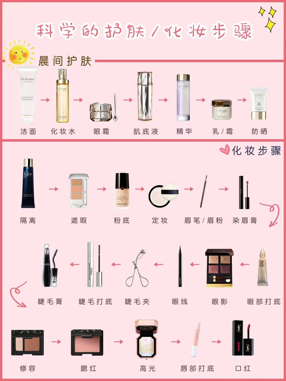 从护肤到化妆的正确步骤如下,化妆护肤的正确步骤文字