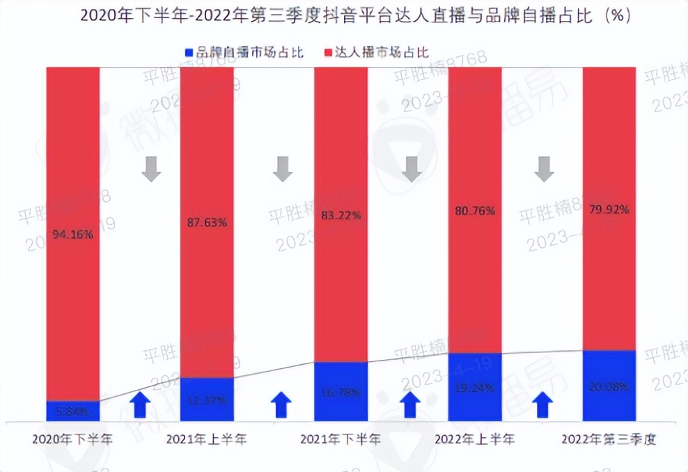 2023中国直播电商发展趋势