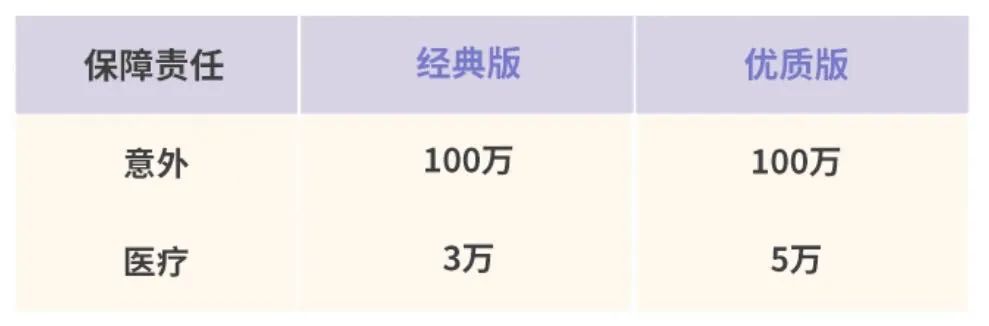 如何挑选一款好的意外险,旅行意外险和航空意外险哪个好