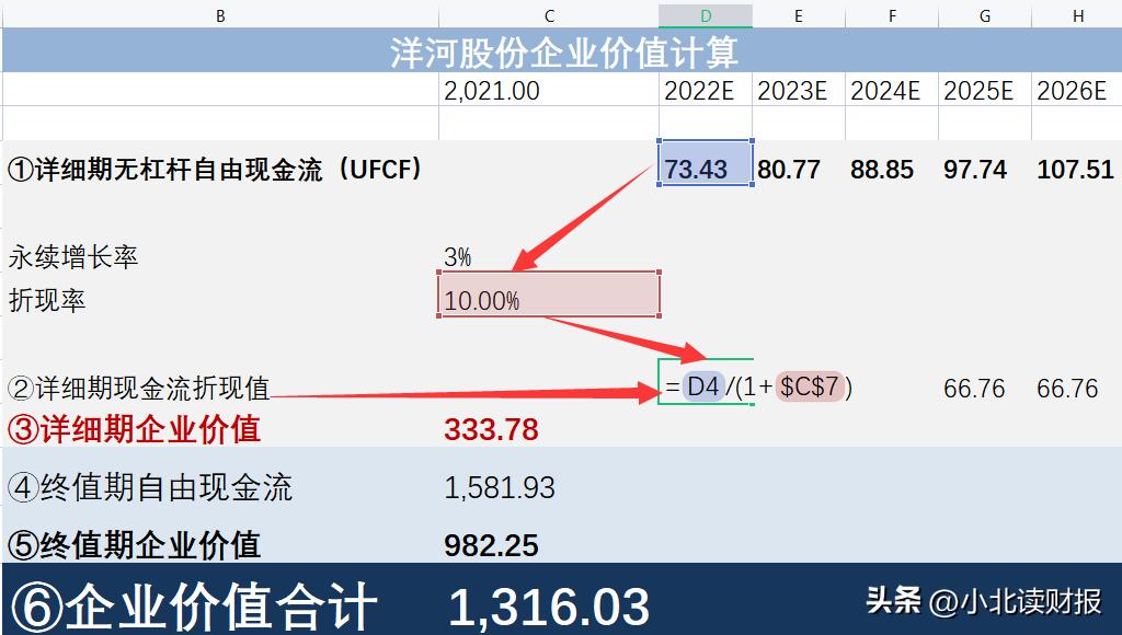 公司估值是如何估出来的,互联网公司的估值是怎么估值的