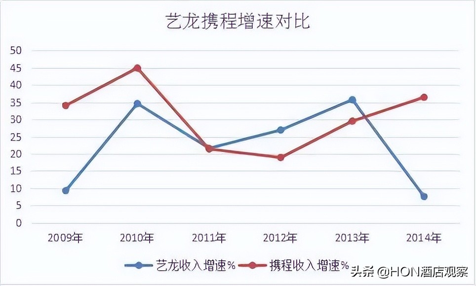 同程艺龙怎么投诉,同程艺龙投诉