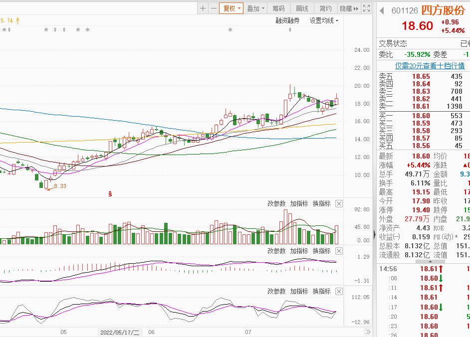 充电桩叠加智能电网的股票,充电桩概念股下周走势