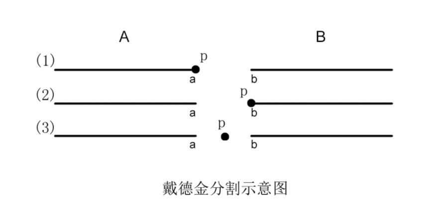 实数公理的基本定理,数学分析中实数的完备性定理
