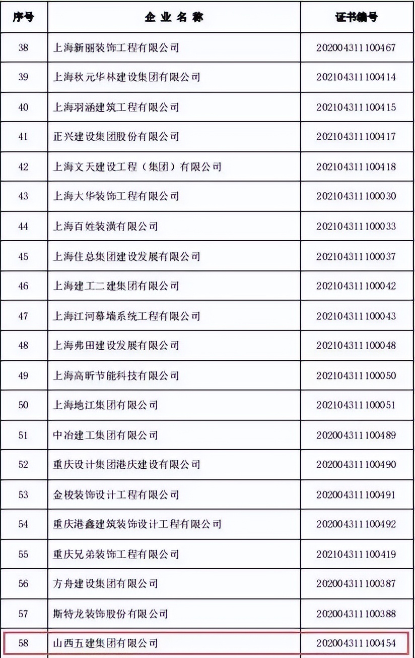 山西建筑工程企业信用评价,山西五建口碑