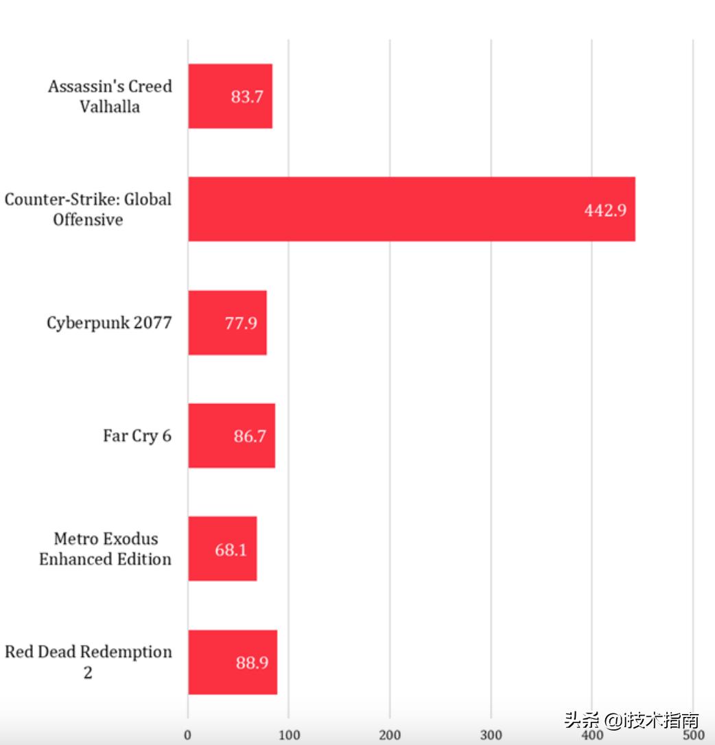 外星人m15r7,外星人m15哪款值得入手
