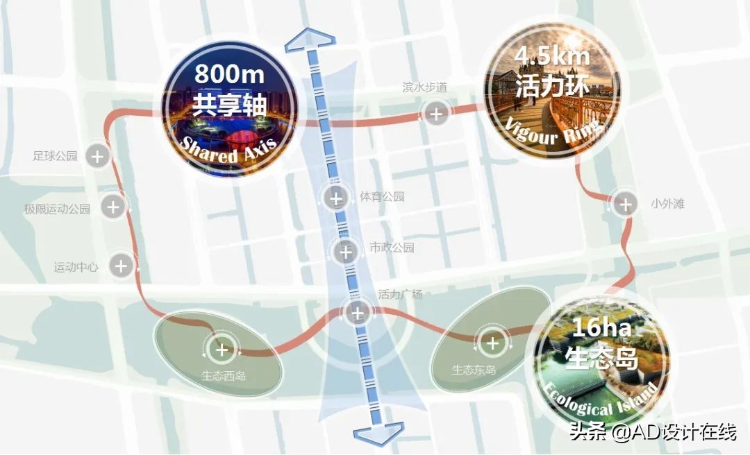 「分享」城市文脉的激活——活力岛城市副中心提升改造设计实践