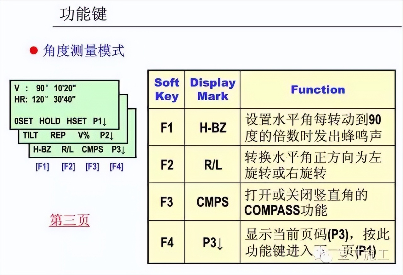 四种测量方法使用的仪器及优缺点,隧道测量所有仪器操作视频教学