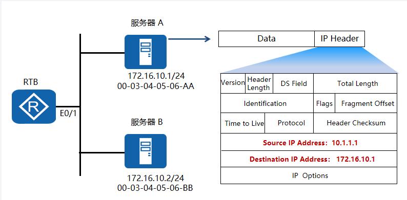 缃戝伐鎴愰暱绗旇,缃戝伐瀛︿範绗旇