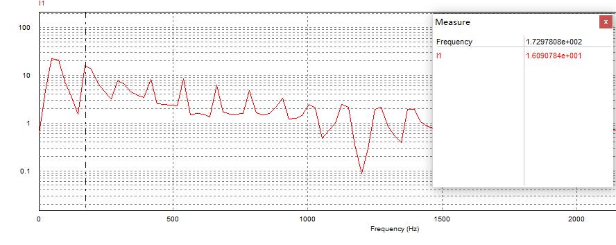 晶闸管整流装置产生谐波详解,三相可控硅整流电路谐波分析