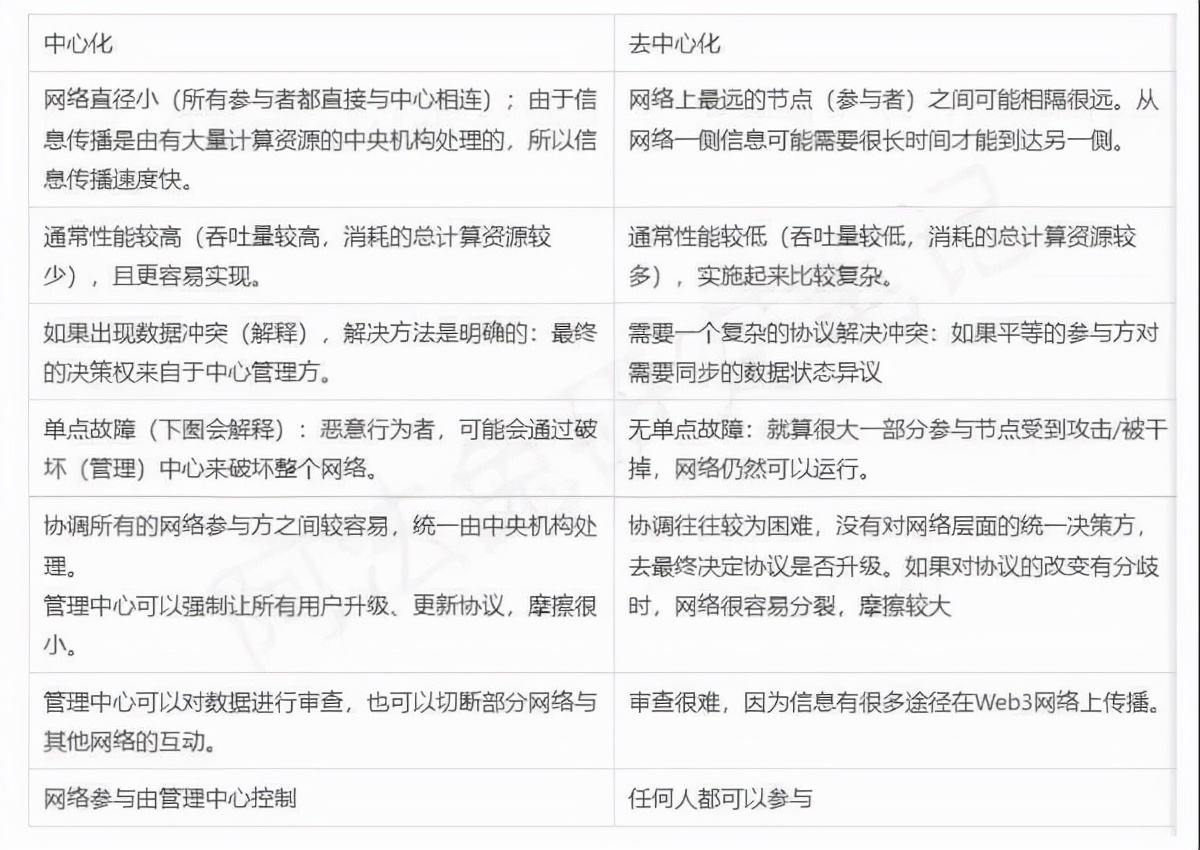 web3是什么系统,web3是一个什么概念