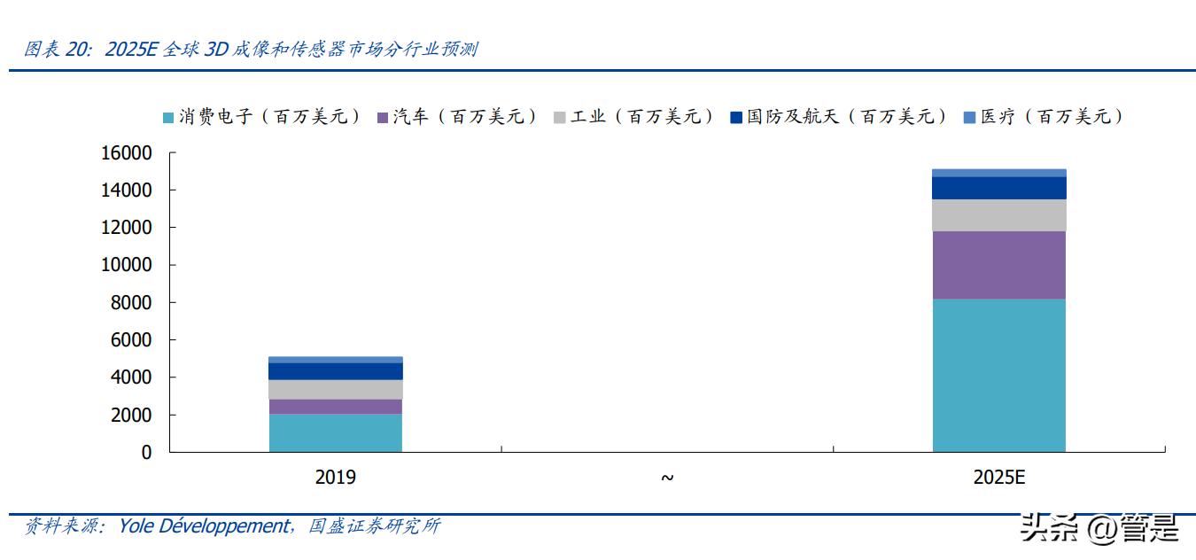 奥比中光打破国际3d感知技术垄断,奥比中光聚焦3d视觉感知技术