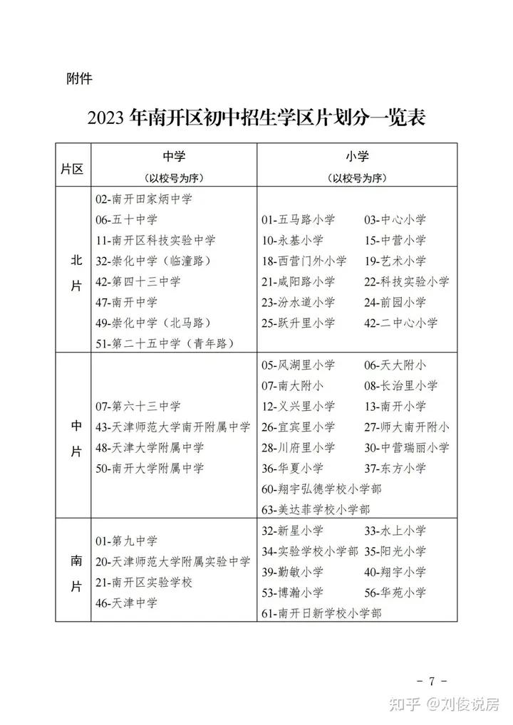 天津2023市内六区划片新变化:和平少一小学,梅江翔宇只招河西?
