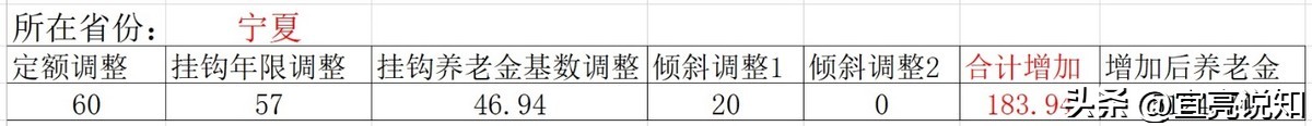 2023年养老金调整哪个省出政策了,2023年养老金上调的省份有哪些