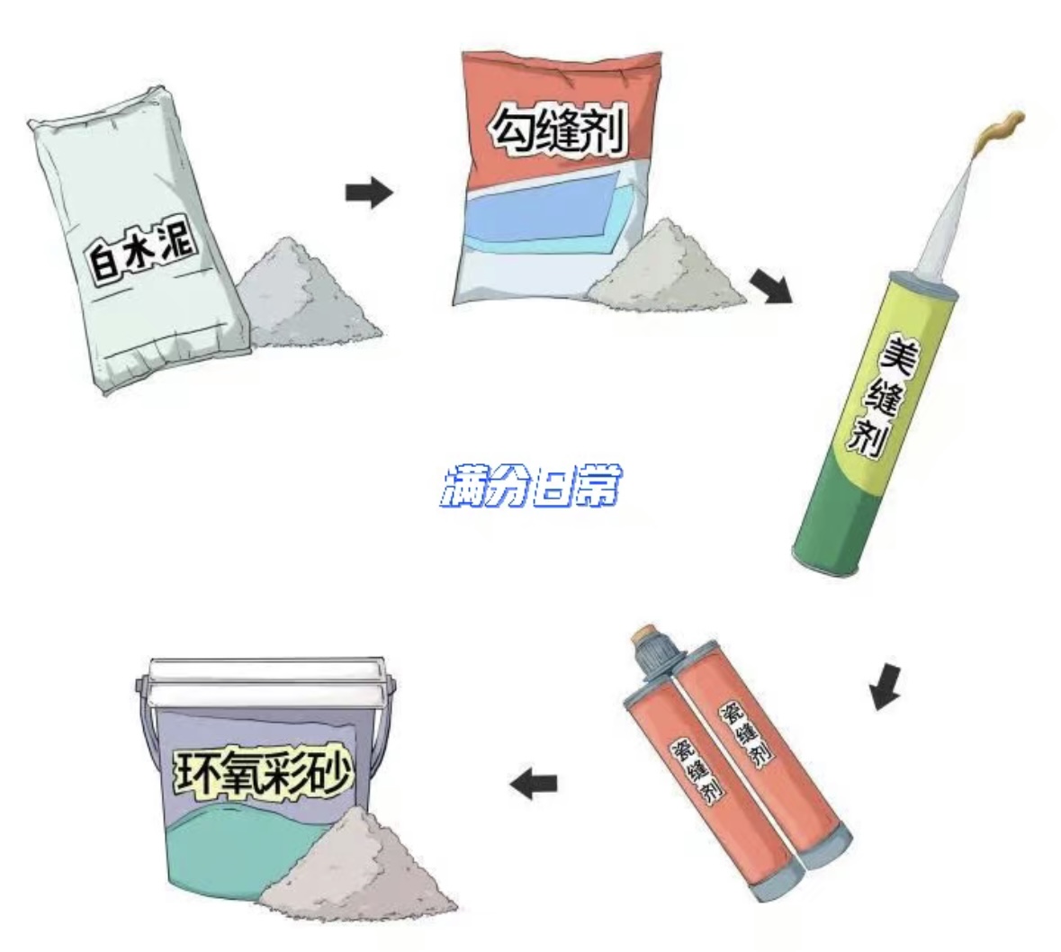 美缝是环氧彩砂好还是美缝剂好看,美缝剂好还是彩砂美缝好