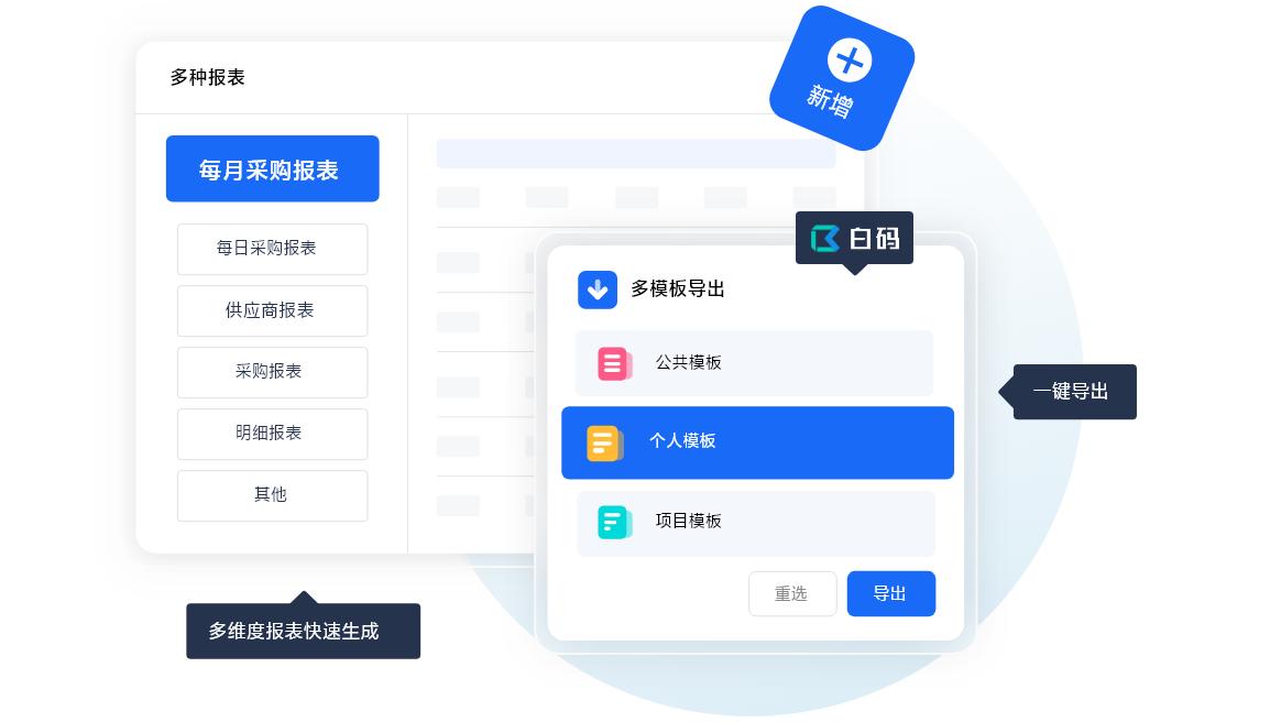 采购类别怎么选,认知中采购管理系统有哪些功能
