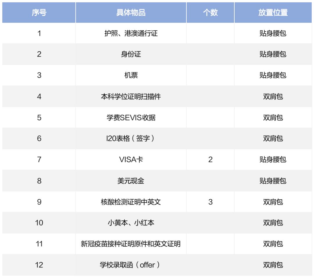 璧寸編琛屽墠鍑嗗娓呭崟,璧寸編琛屾潕