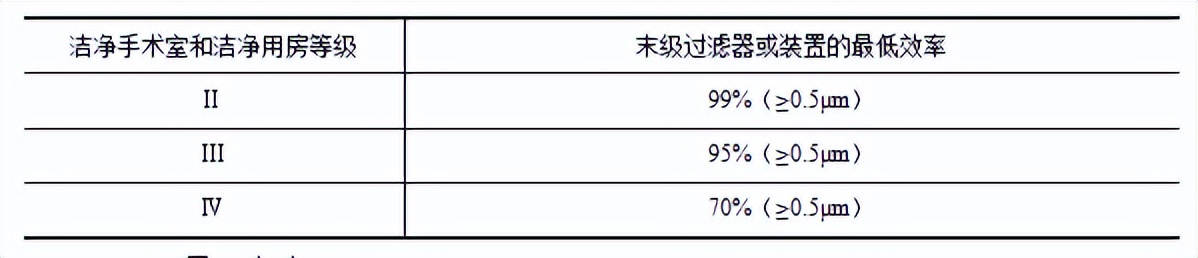 医院重症监护病房icu配置标准,icu重症监护室布局