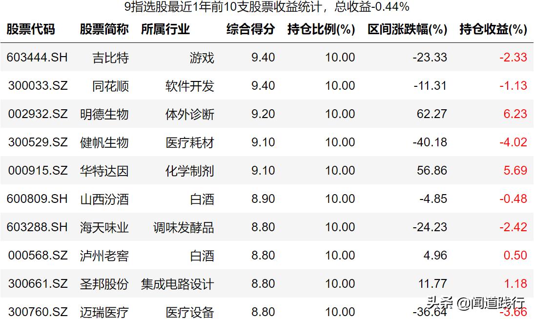 神奇九转选股指标公式,神奇九转高2买入选股公式