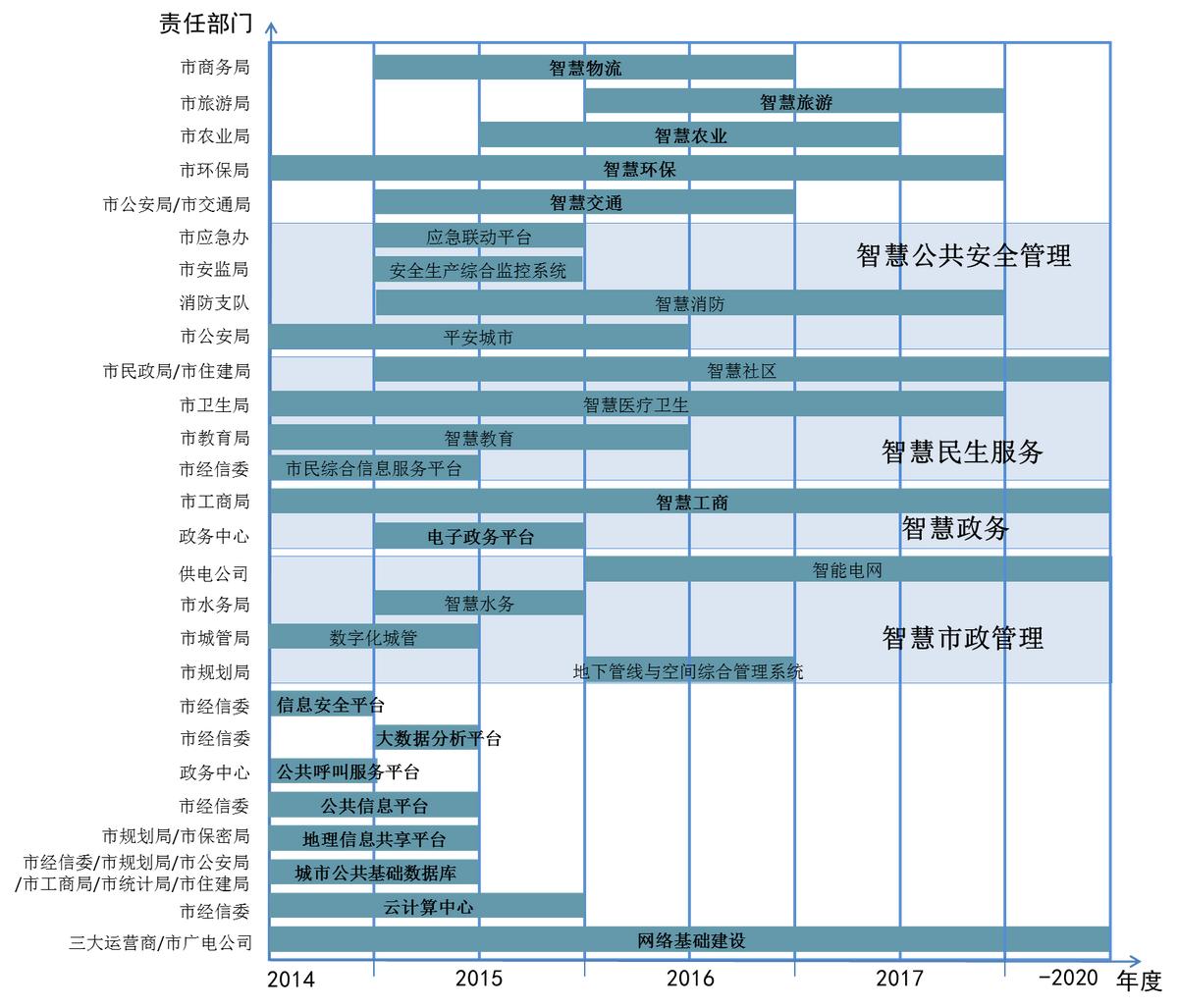 智慧城镇项目建设实施方案,智慧县城项目规划