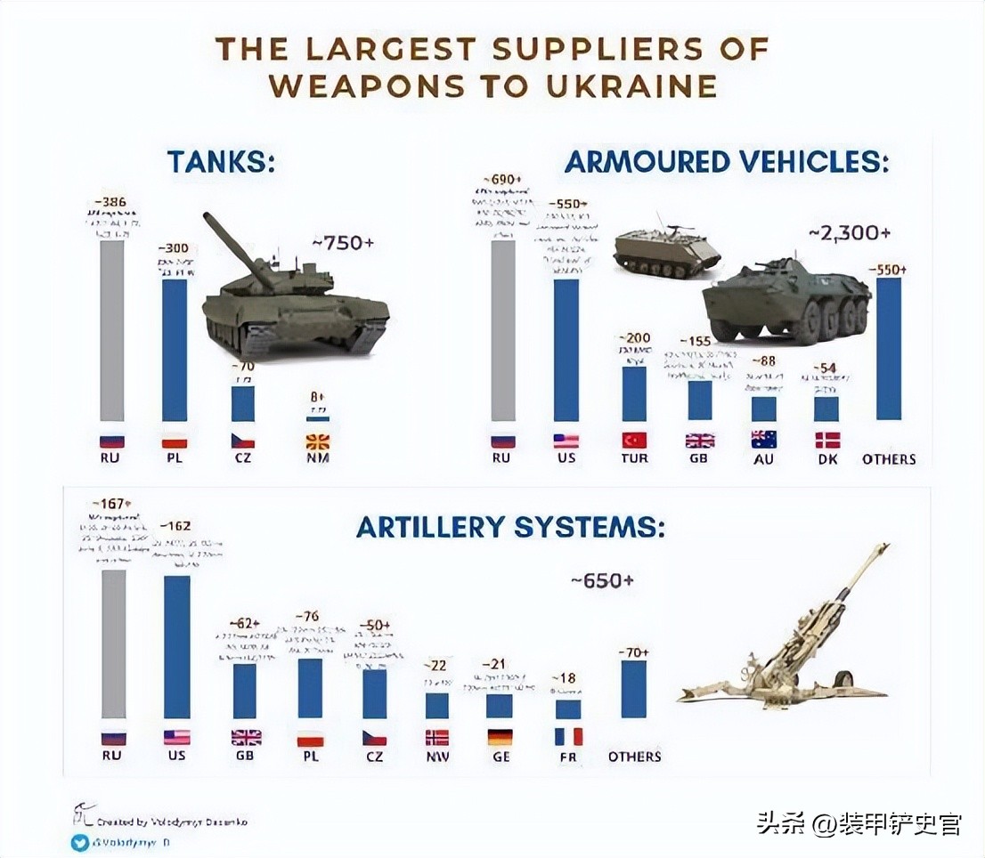 俄乌冲突已进入最关键时期,俄乌冲突从开始到现在的状况