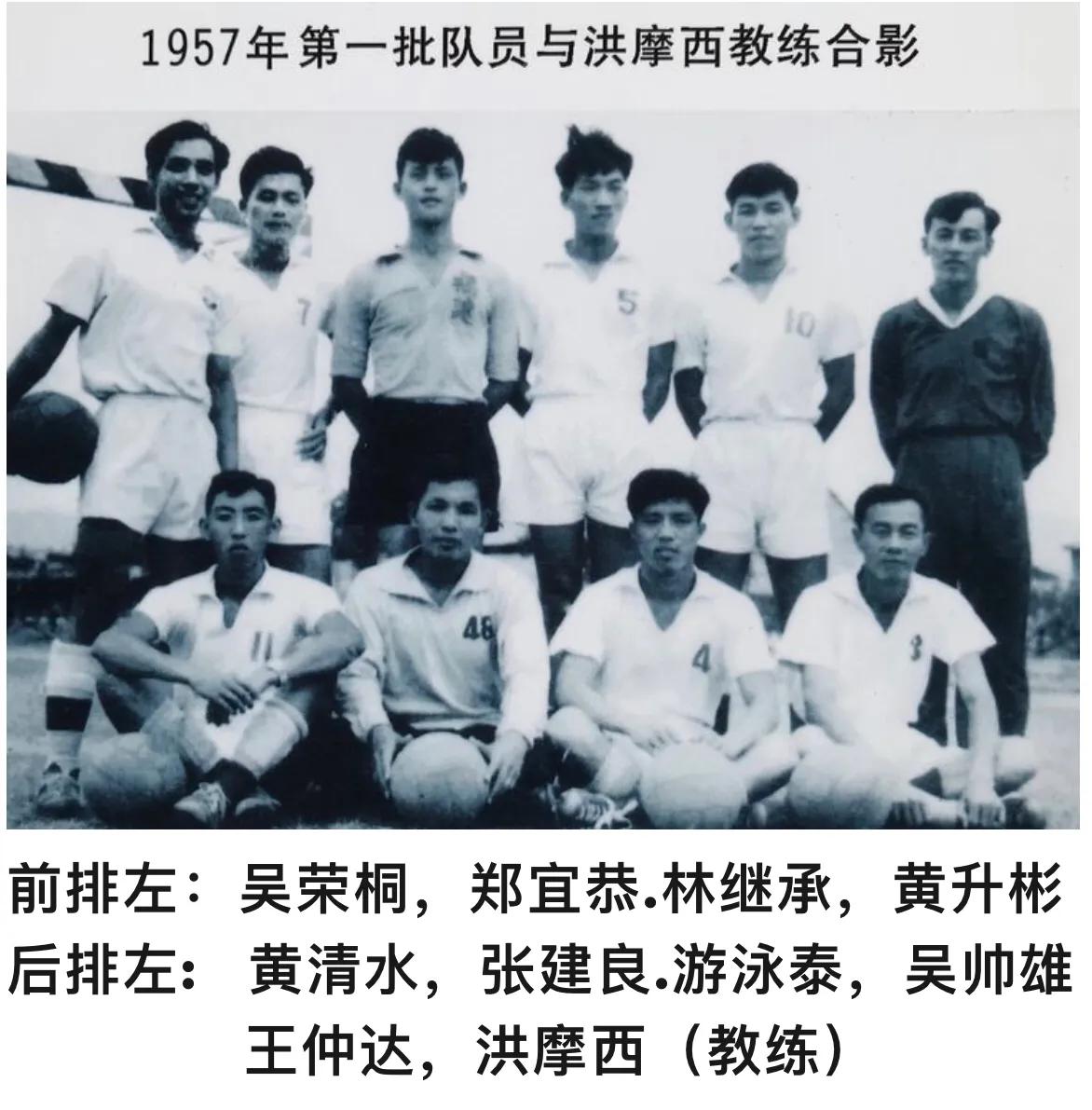 福建足球队史,七十年代福建足球队名单