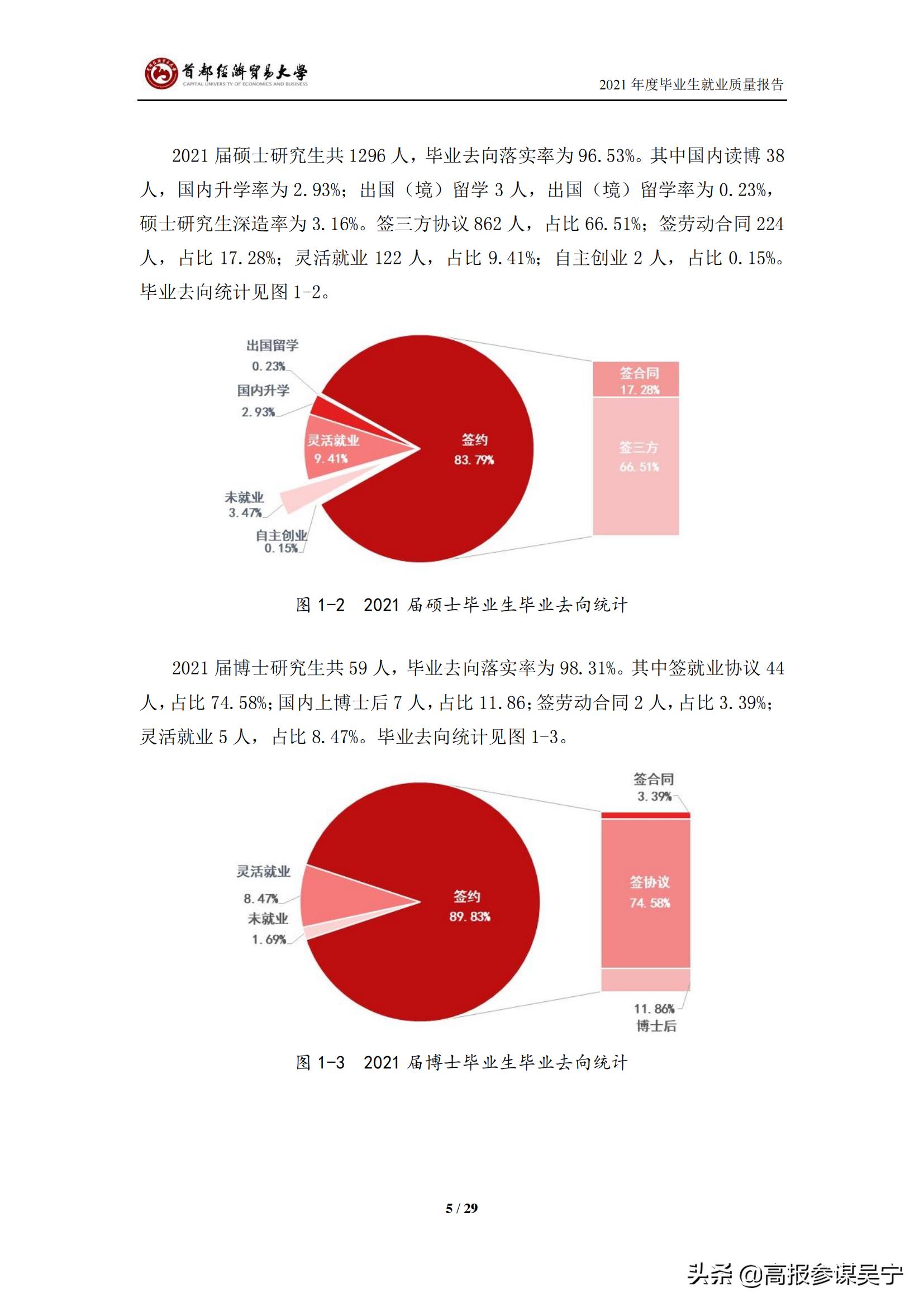 首都经济贸易大学2021届毕业生就业质量报告
