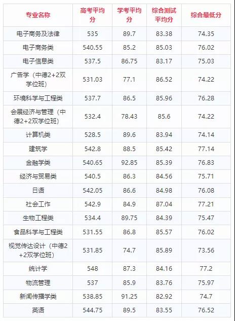 杭州求是高级中学2019分数线,2021年杭州求是高中招生分数线