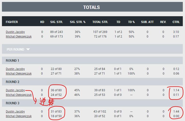 ufc296赛后分析,ufc272赛后卡温顿
