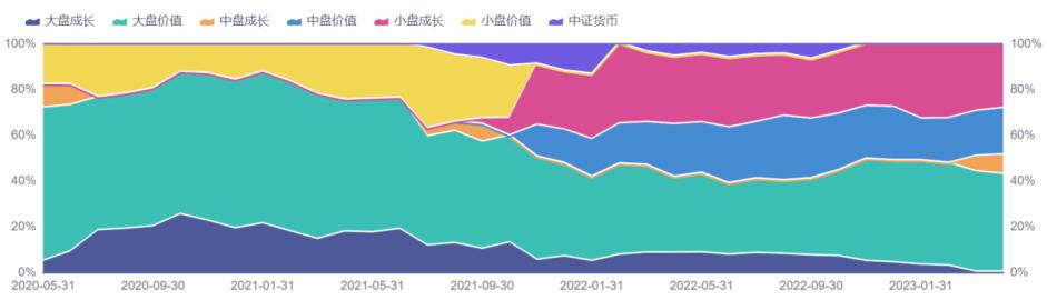 从34%加仓到94%！机构的真爱基金找到了？