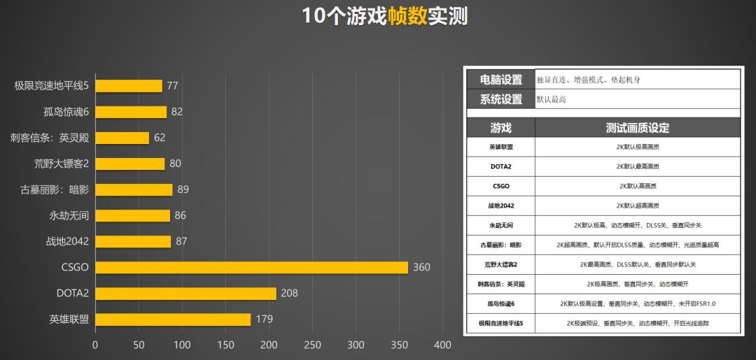 i9评测对比i7,i9评测