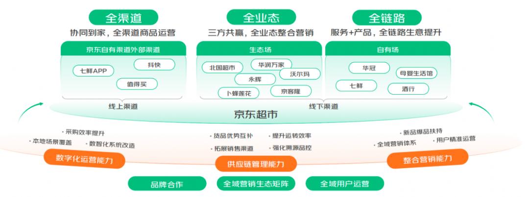 新消费品牌如何持续增长,新消费品牌如何破圈
