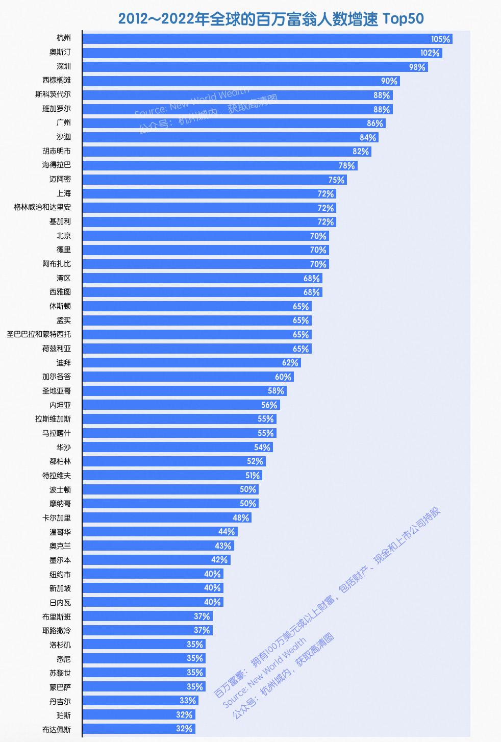 杭州亿万富豪全球排行,浙江杭州的富豪排行榜