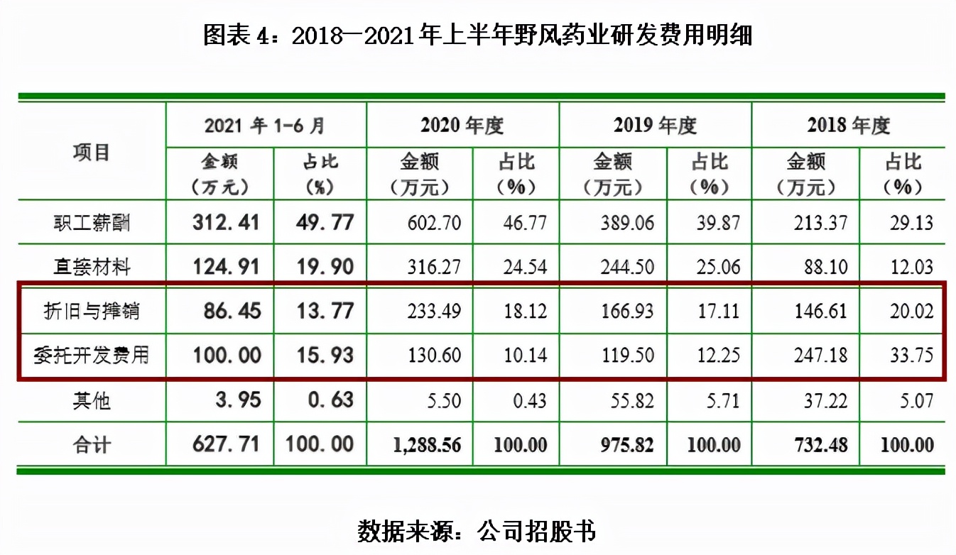 野风制药有限公司,浙江野风药业股份有限公司