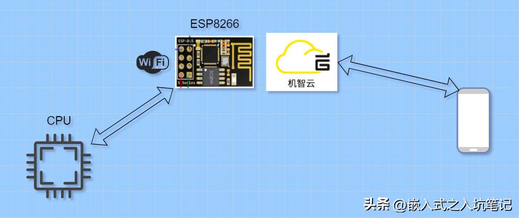 机智云esp8266远程控制,远程控制esp8266使用教程