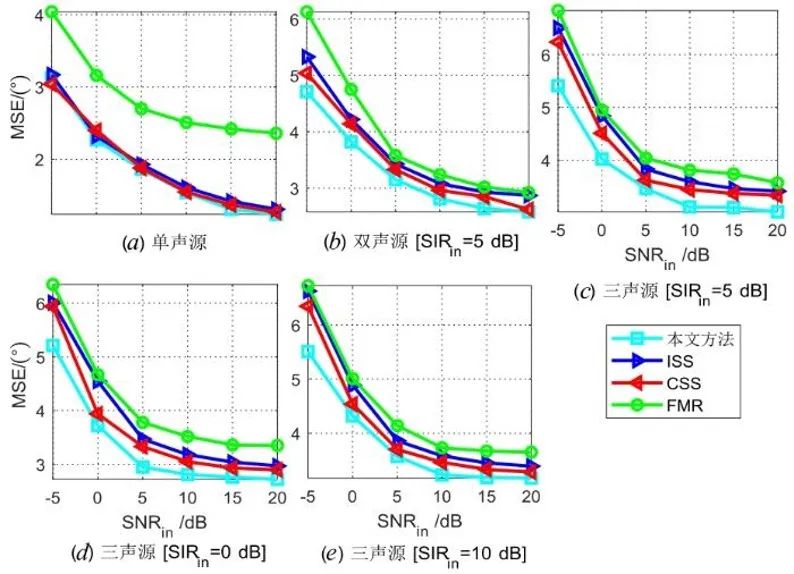 [电子学报]基于聚焦信号子空间估计导向矢量的干扰声源抑制方法