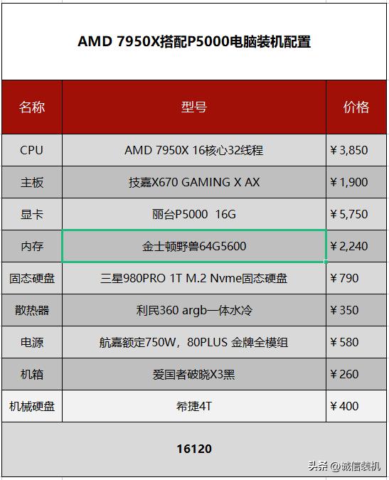 跑3Dmax渲染用要怎样选择电脑配置,c4d逼真场景渲染需要什么配置电脑