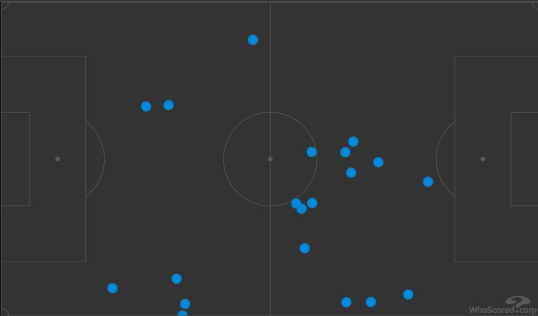 罗马业余三脚射门,罗马踢法