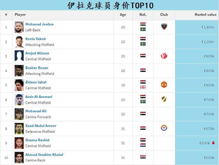 国足目标全力冲击2026世界杯,国足新的规划目标